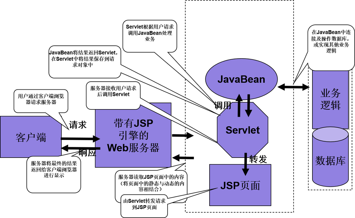 java 表单模块 javabean与表单处理_jsp_03