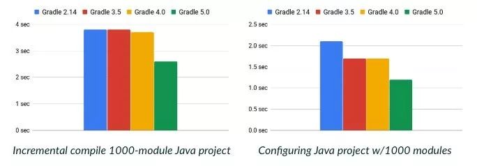 android 热更新修复13还能用吗 android热更新框架比较,android 热更新修复13还能用吗 android热更新框架比较_Kotlin_02,第2张