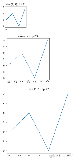 matplotlib 设置图形大小  figsize   dpi_柱状图_02