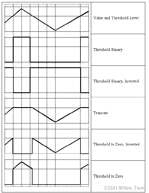 thresh在Python thresh在python中的含义_python_02