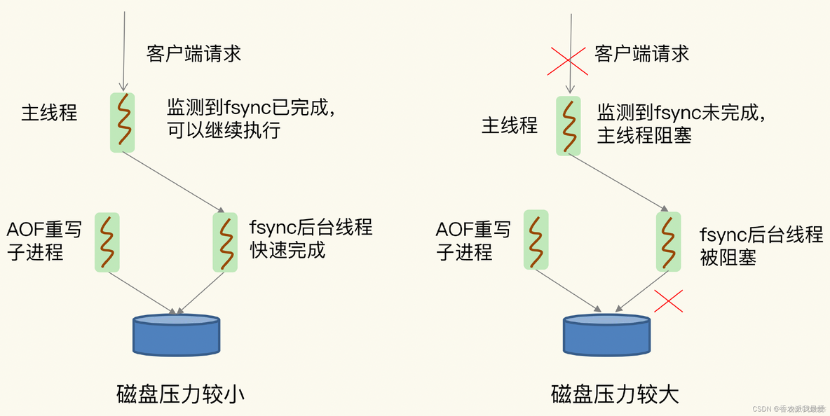 redis每天12点无响应 redis 响应时间_响应延迟_03