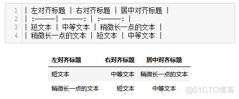 Jupyter Notebook 使用入门_命令模式_05