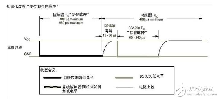 温度传感器DS18B20 中文资料_51CTO博客_温度传感器ds18b20特点