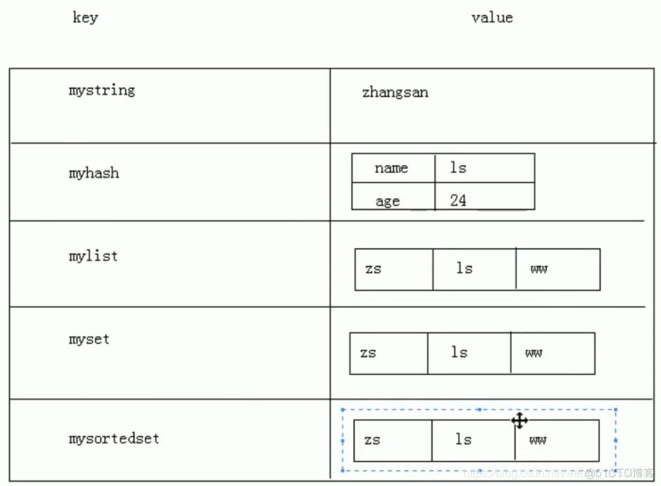 redis一秒读写5w个key redis一秒支持多大的数据量_mysql_05