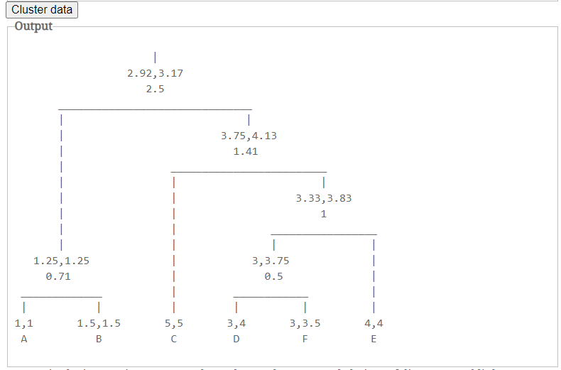 层次聚类 hierarchical clustering online_html_02