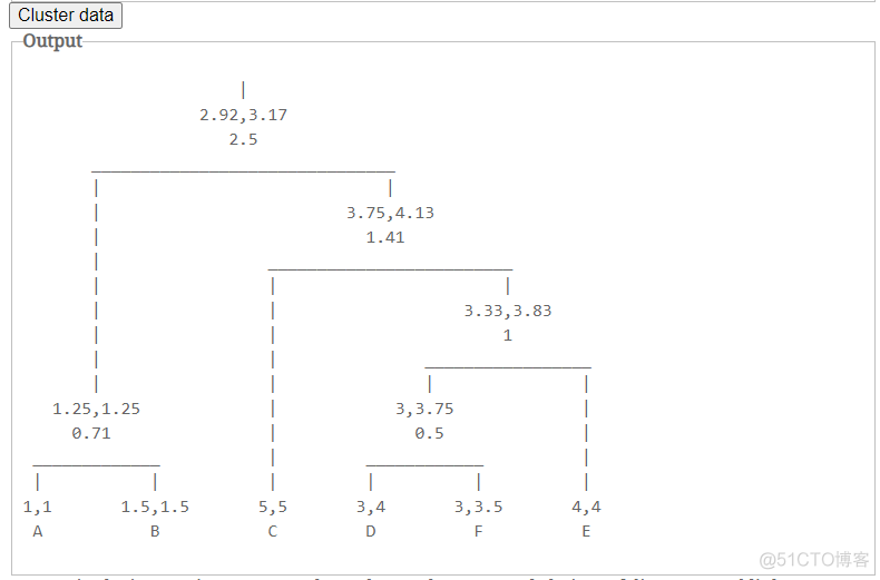 层次聚类 hierarchical clustering online_html_02