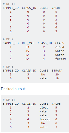 How to match and replace elements between two dataframes_sed_03