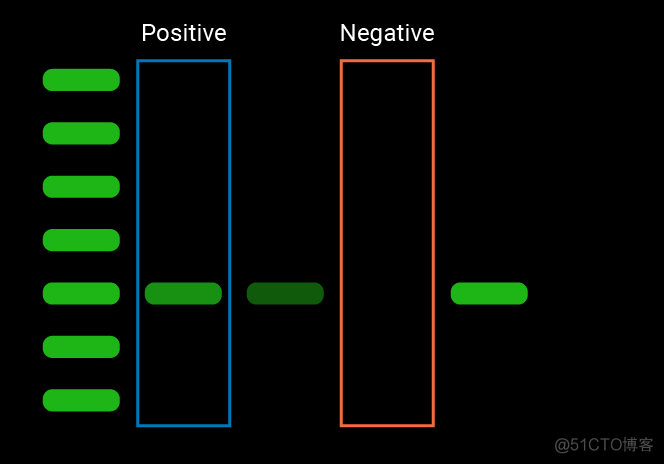 Negative controls and Positive controls_ios