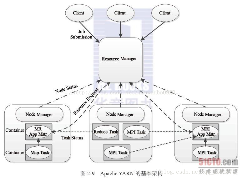 hadoop的arm版本是啥意思 hadoop arm架构_应用程序_02