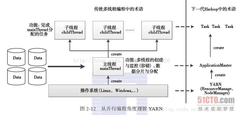 hadoop的arm版本是啥意思 hadoop arm架构_hadoop的arm版本是啥意思_04