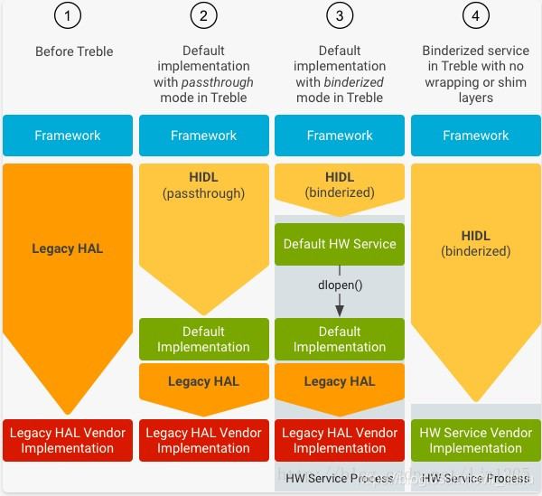 android make clean 某个模块 androidhelper模块_应用框架_02