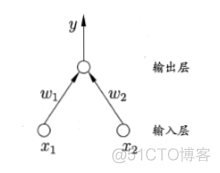 MLP与BP神经网络区别 mlp神经网络全称_多层感知器_06