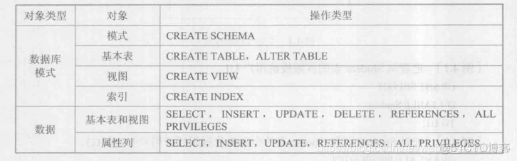 sql server 安全性在哪里 sql数据库安全性_mysql_02