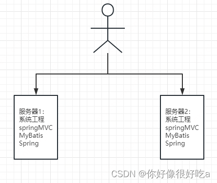 mybatis plus整合redis mybatis和redis整合_mybatis