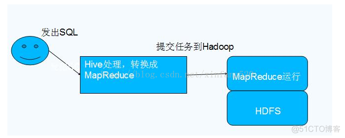 hive schematool 和metatool 区别 hive compact major_HDFS