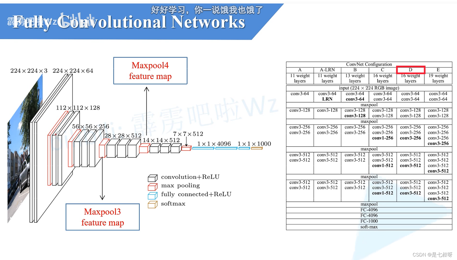 U Net全卷积神经网络 fcn全卷积神经网络搭建_U Net全卷积神经网络_04