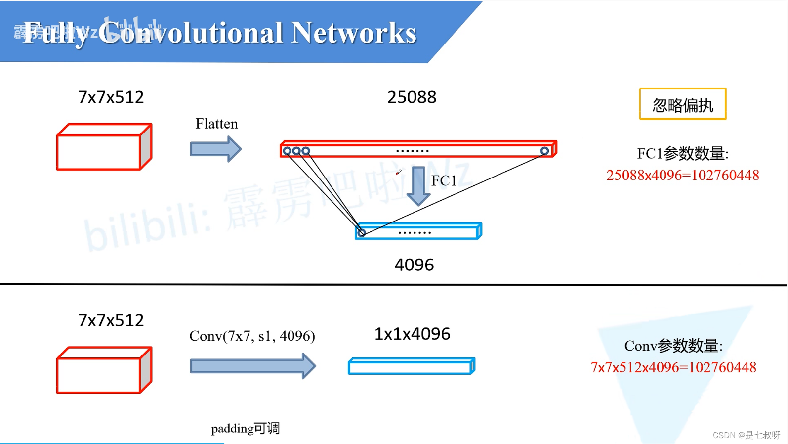 U Net全卷积神经网络 fcn全卷积神经网络搭建_神经网络_05