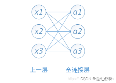 U Net全卷积神经网络 fcn全卷积神经网络搭建_人工智能_10