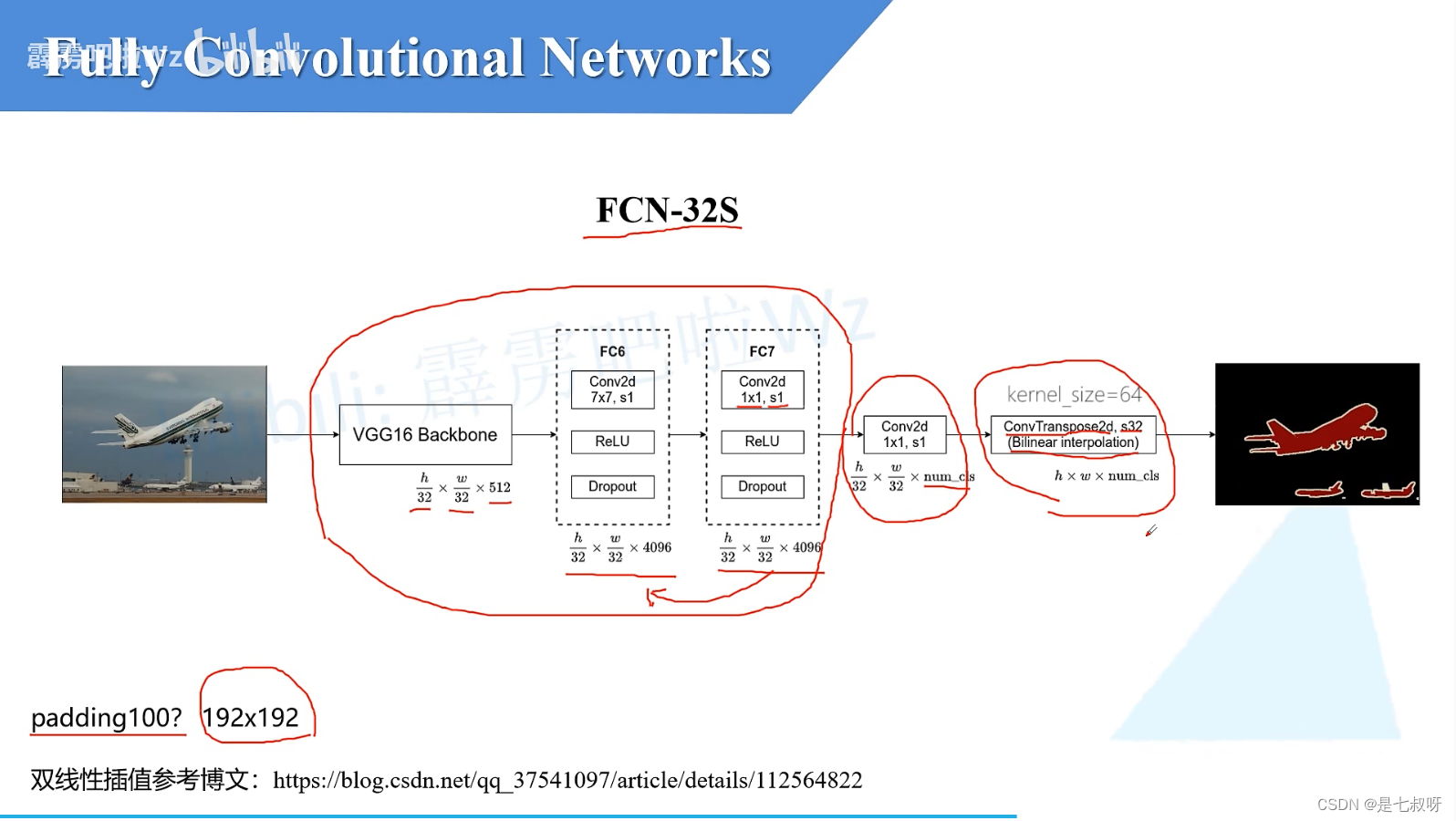 U Net全卷积神经网络 fcn全卷积神经网络搭建_cnn_14