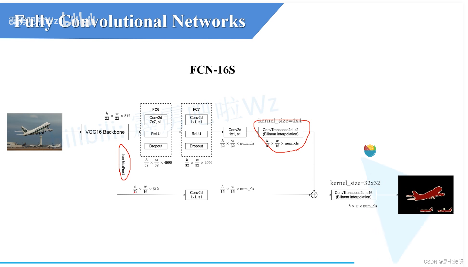 U Net全卷积神经网络 fcn全卷积神经网络搭建_cnn_15