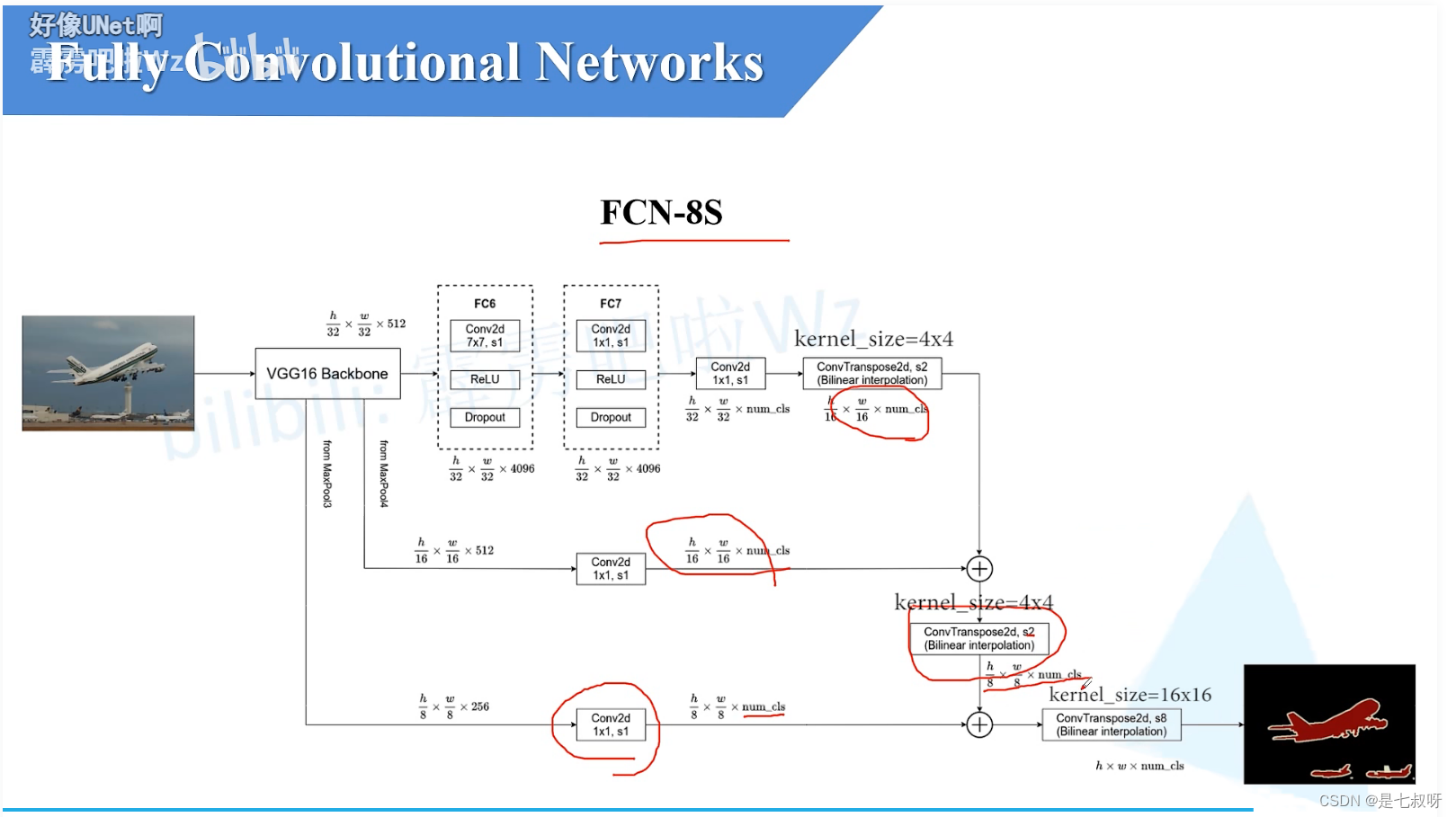 U Net全卷积神经网络 fcn全卷积神经网络搭建_U Net全卷积神经网络_18