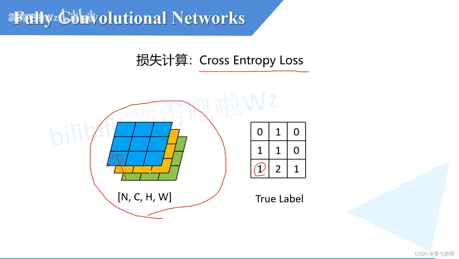 U Net全卷积神经网络 fcn全卷积神经网络搭建_神经网络_20