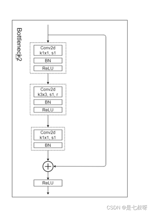 U Net全卷积神经网络 fcn全卷积神经网络搭建_U Net全卷积神经网络_25