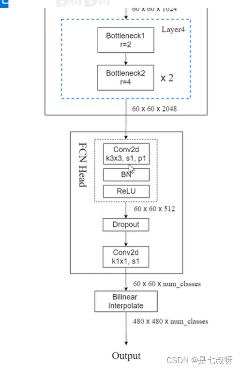 U Net全卷积神经网络 fcn全卷积神经网络搭建_U Net全卷积神经网络_26