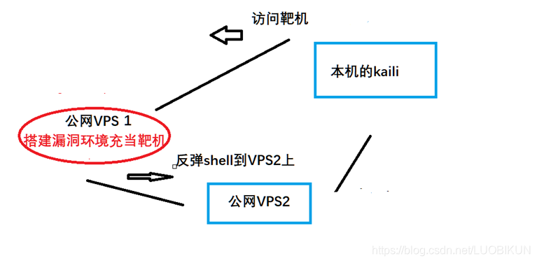 Java IP伪造漏洞 java漏洞扫描_Java IP伪造漏洞