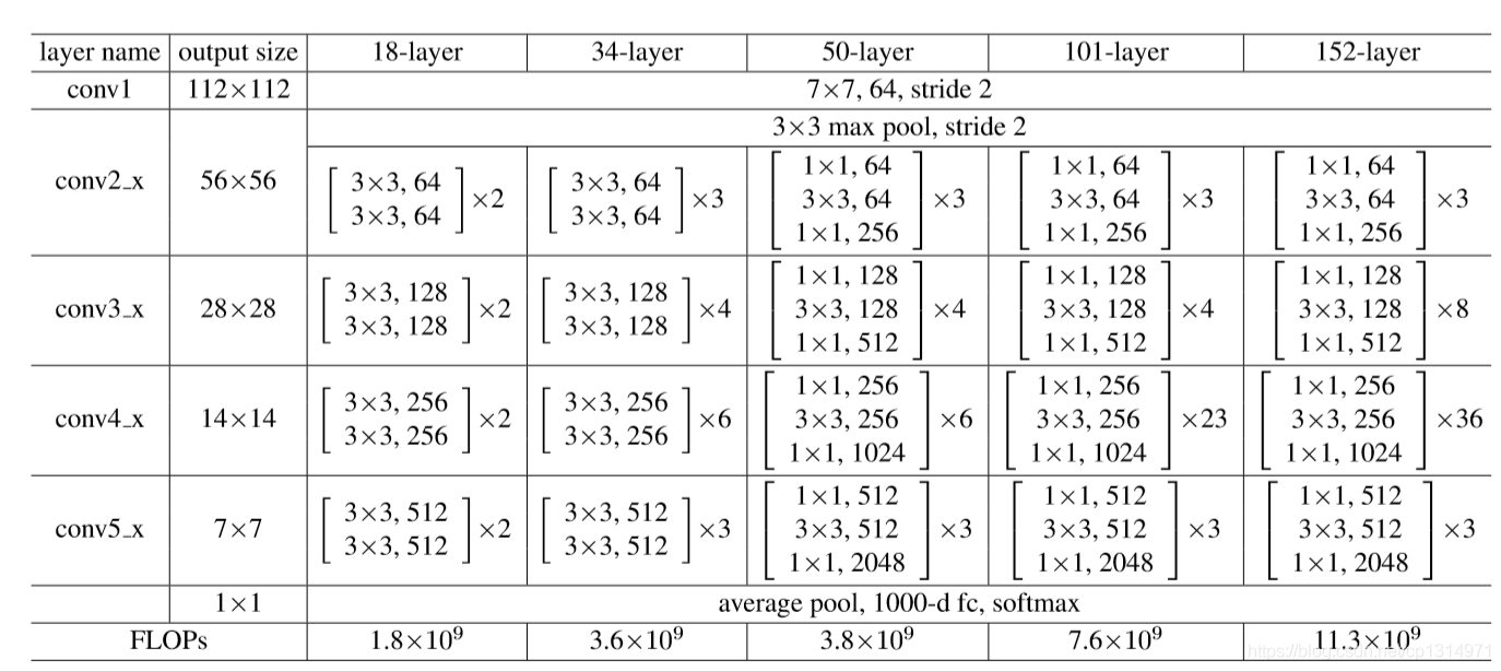 pytorch如何调用SSIM loss pytorch如何调用resnet_深度学习