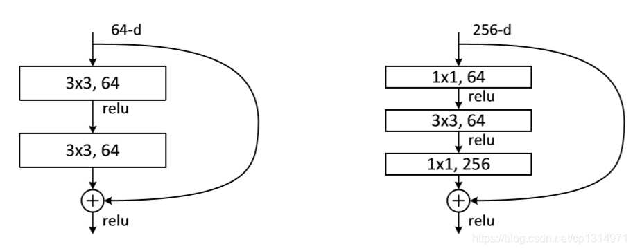 pytorch如何调用SSIM loss pytorch如何调用resnet_2d_02