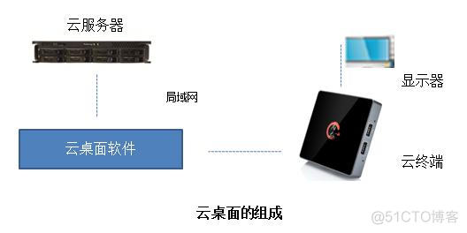 云终端设备BIOS 云终端设备采购_云终端设备BIOS