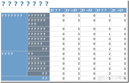 ReportViewer 匯出 PDF 時，中文不會出現亂碼的方法_XML_02