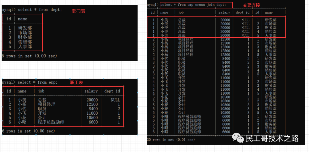 mysql 多对多中间表命名 mysql多对一表设计_字段_02