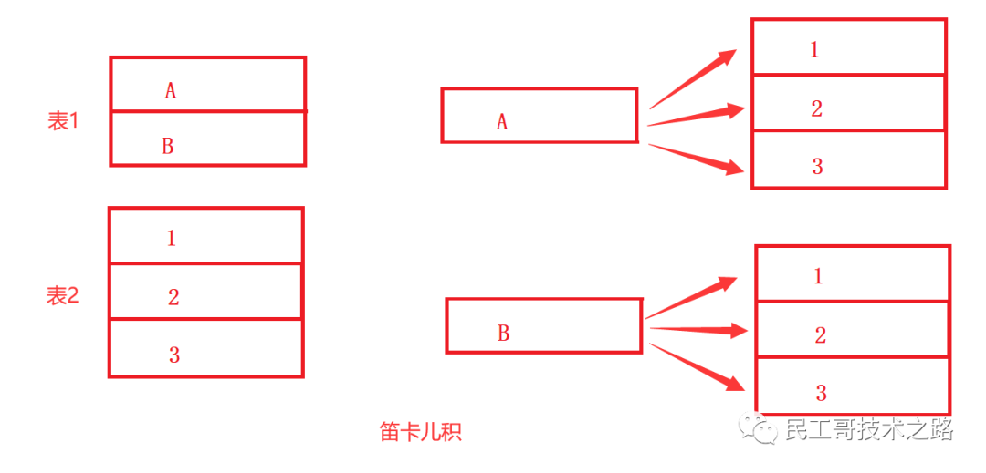 mysql 多对多中间表命名 mysql多对一表设计_mysql 多对多中间表命名_03