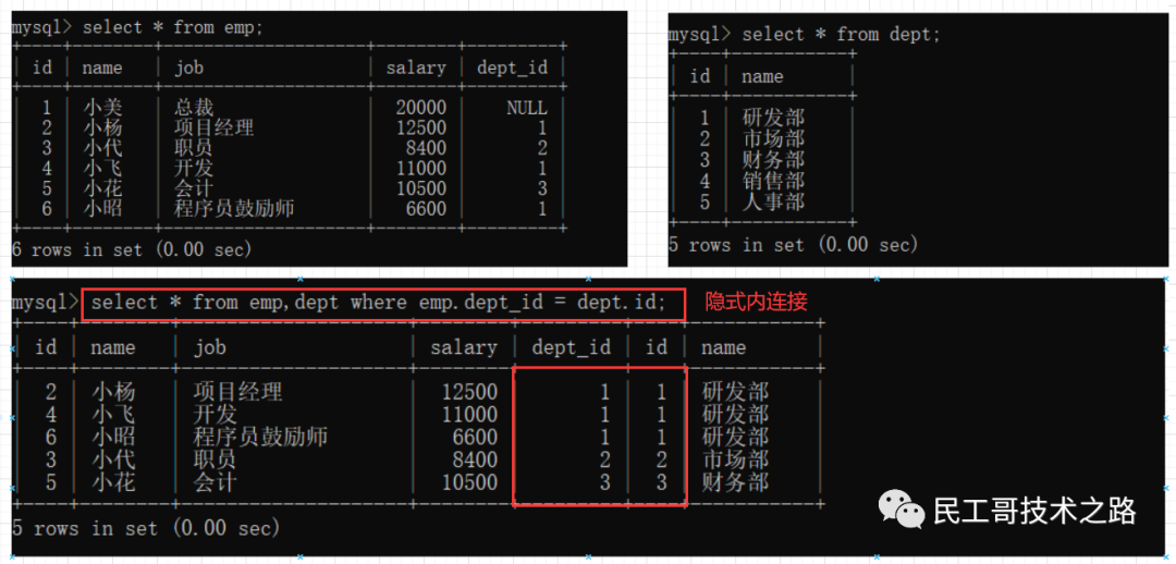 mysql 多对多中间表命名 mysql多对一表设计_字段_04