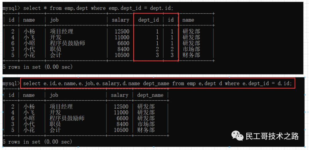 mysql 多对多中间表命名 mysql多对一表设计_数据库_05