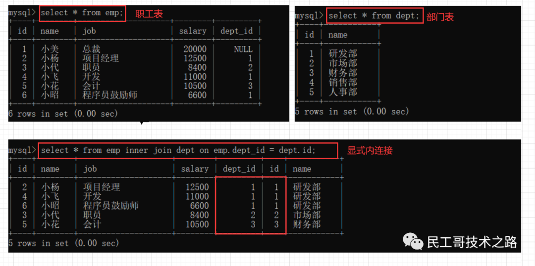 mysql 多对多中间表命名 mysql多对一表设计_数据库_06