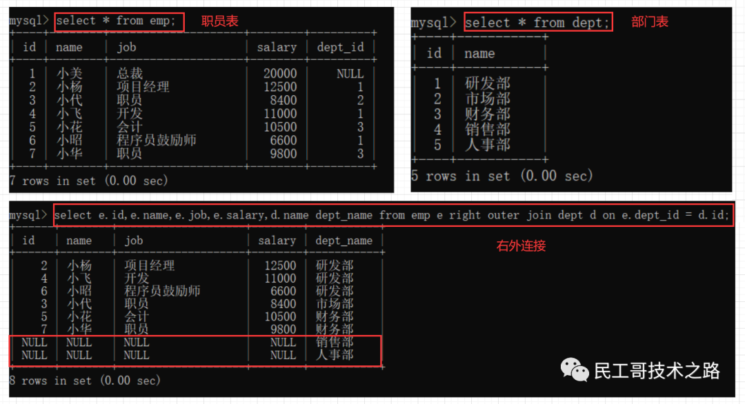 mysql 多对多中间表命名 mysql多对一表设计_字段_09