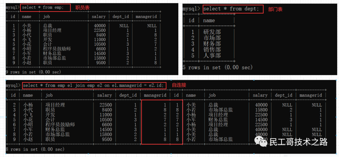 mysql 多对多中间表命名 mysql多对一表设计_数据库_10