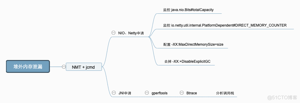 java 频繁gc会导致cpu高 java手动gc频繁导致崩溃_开发语言_32