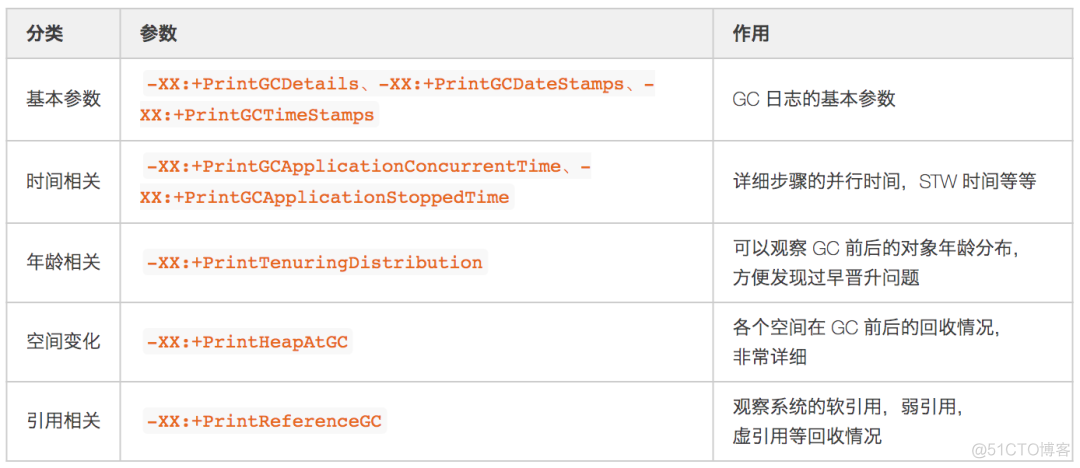 java 频繁gc会导致cpu高 java手动gc频繁导致崩溃_java_38