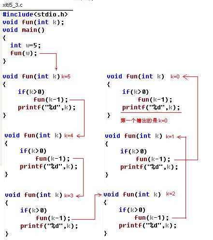 C语言程序设计 函数递归调用示例_递归调用