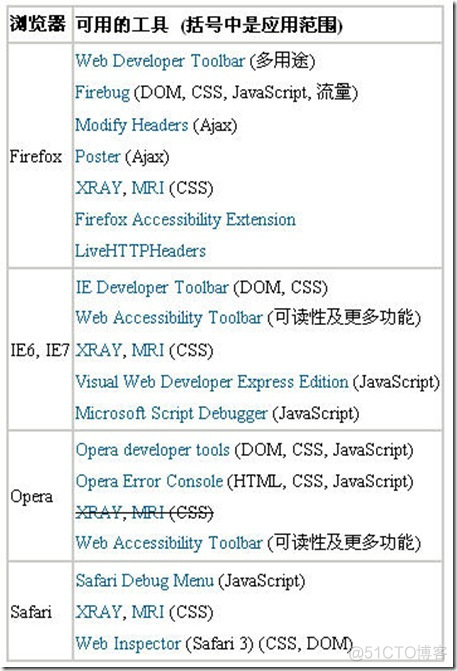 Web开发工具大集合_下载地址