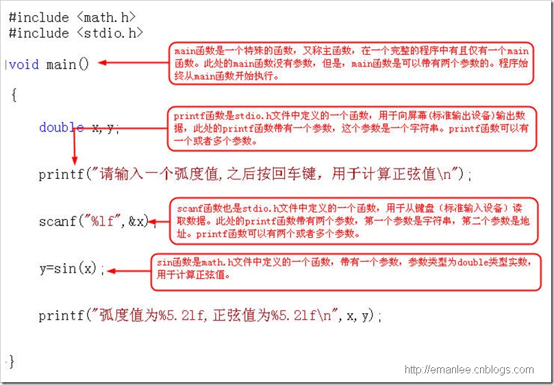 C语言程序设计 认识函数_头文件