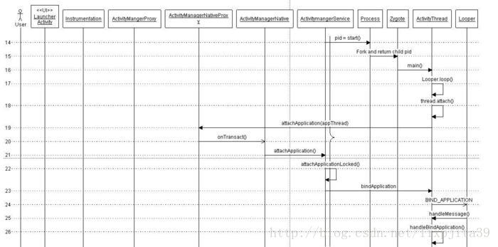 android 应用做成 lancher启动 android app启动原理_主线程_04