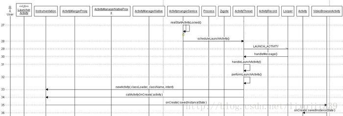 android 应用做成 lancher启动 android app启动原理_主线程_05