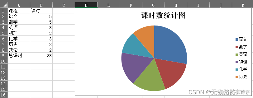 python office 联动 python openoffice_开发语言_13