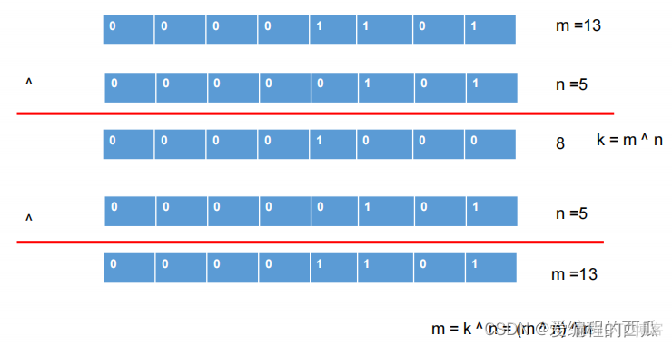 java表格姓名两个字三个字对齐 java两个字怎么写_Java_18