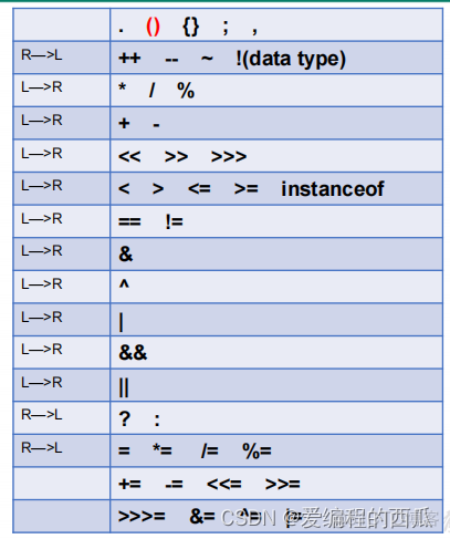 java表格姓名两个字三个字对齐 java两个字怎么写_开发语言_19